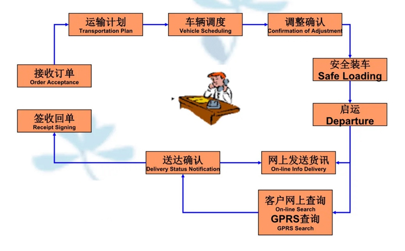 吴江震泽直达张港镇物流公司,震泽到张港镇物流专线